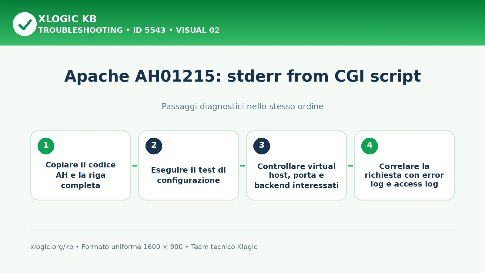 Apache AH01215 CGI stderr: passaggi diagnostici e correzioni