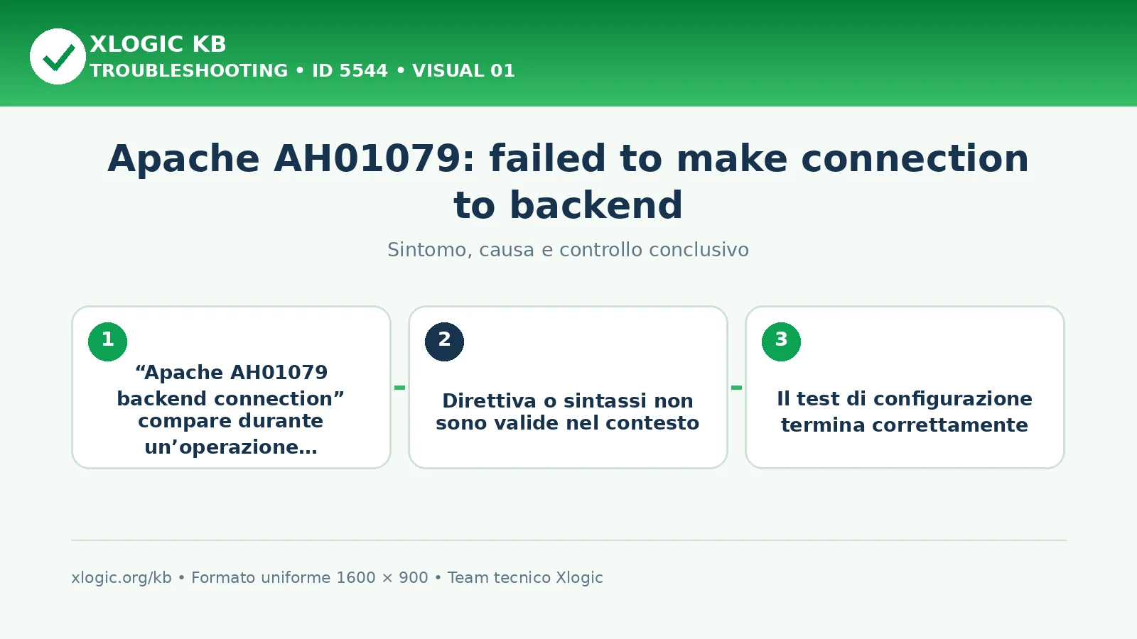 Apache AH01079: failed to make connection to backend