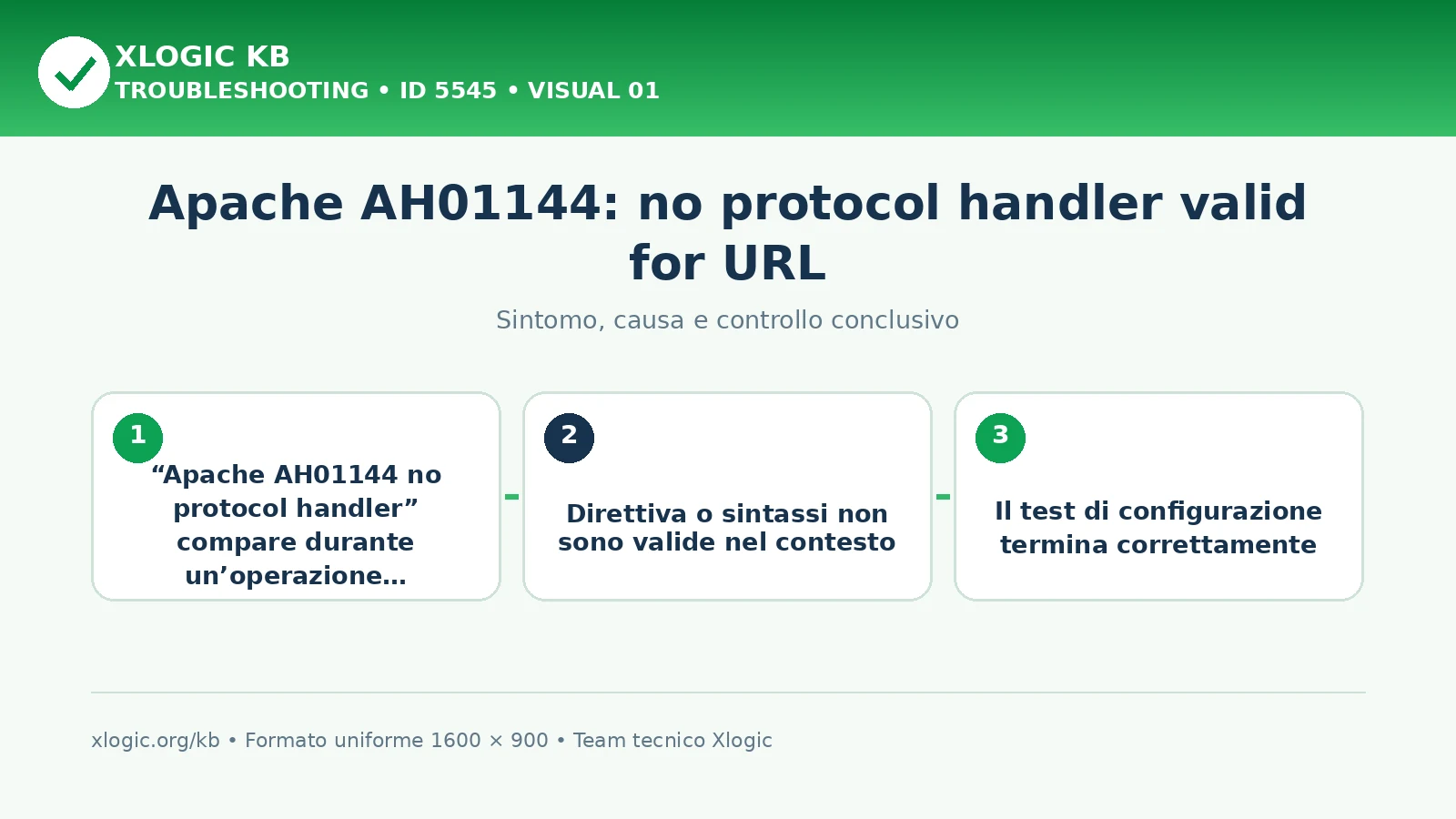 Apache AH01144: no protocol handler valid for URL