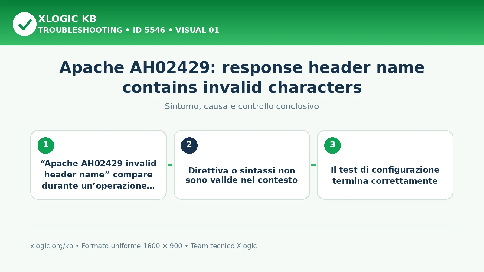 Apache AH02429: response header name contains invalid characters