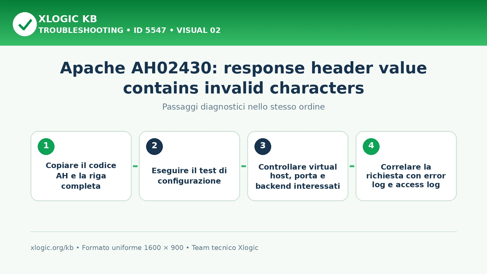 Apache AH02430 invalid header value: passaggi diagnostici e correzioni