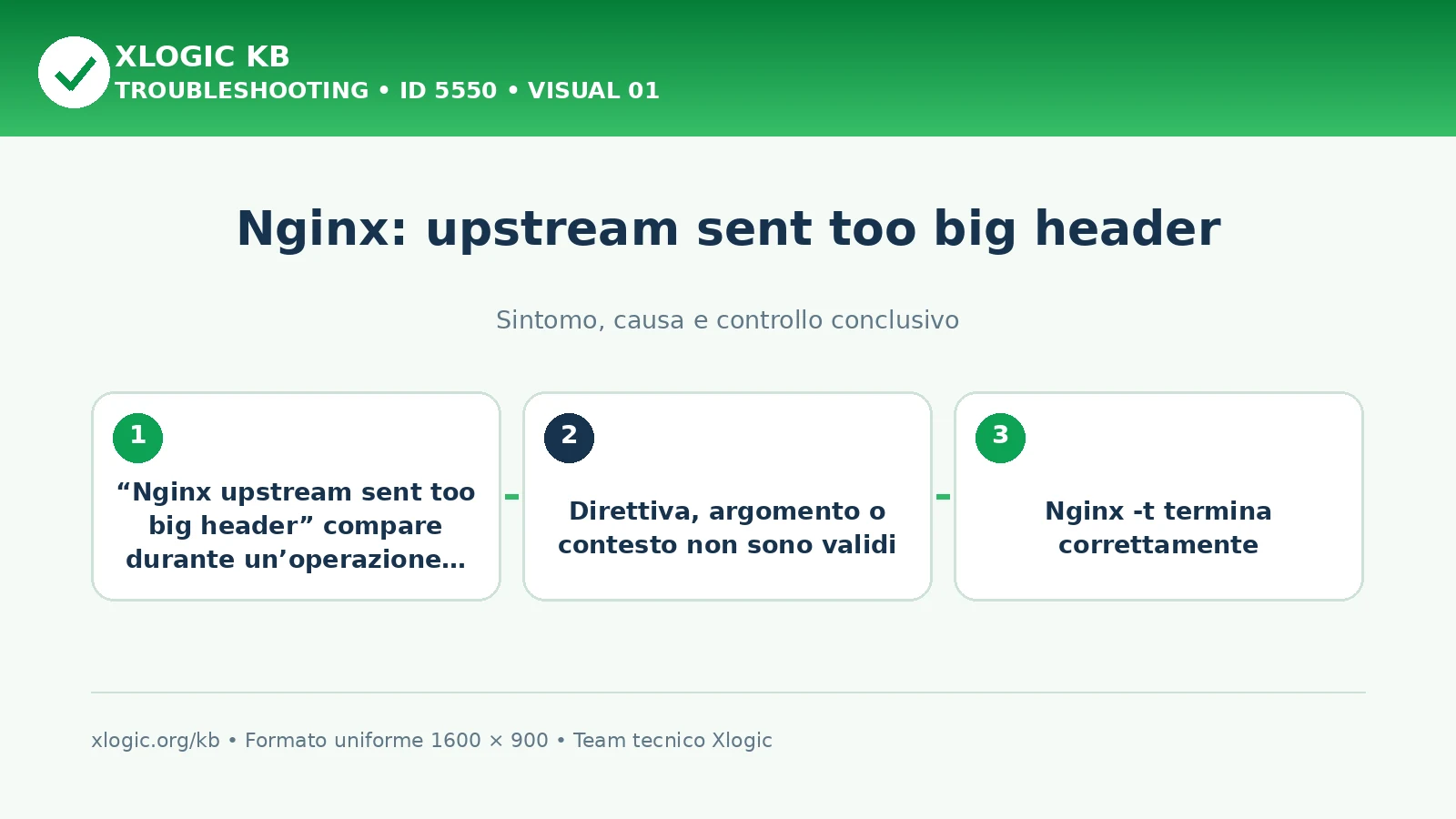 Nginx: upstream sent too big header