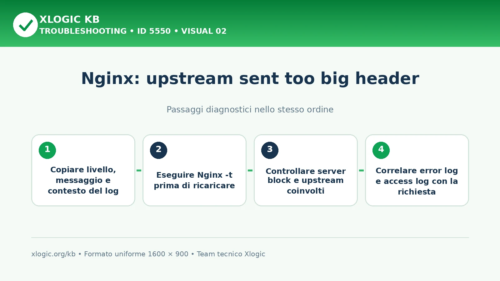 Nginx upstream sent too big header: passaggi diagnostici e correzioni