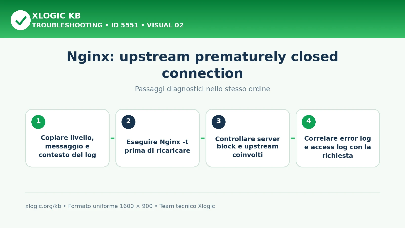 Nginx upstream prematurely closed connection: passaggi diagnostici e correzioni