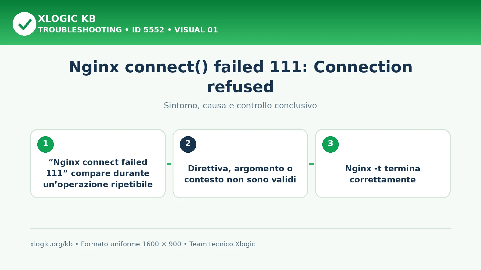 Nginx connect() failed 111: Connection refused
