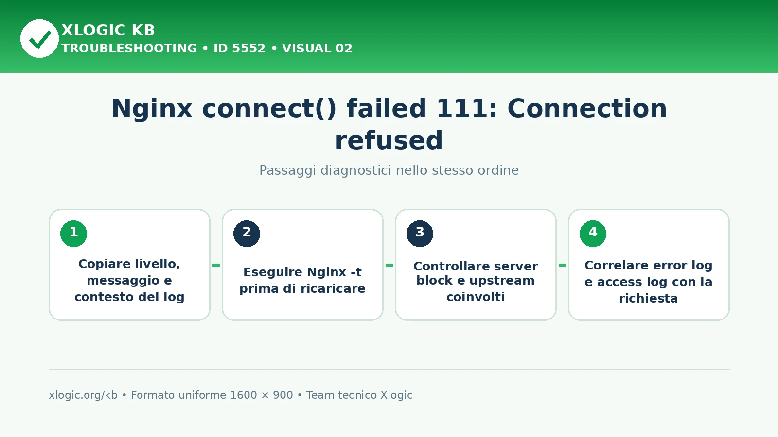 Nginx connect failed 111: passaggi diagnostici e correzioni
