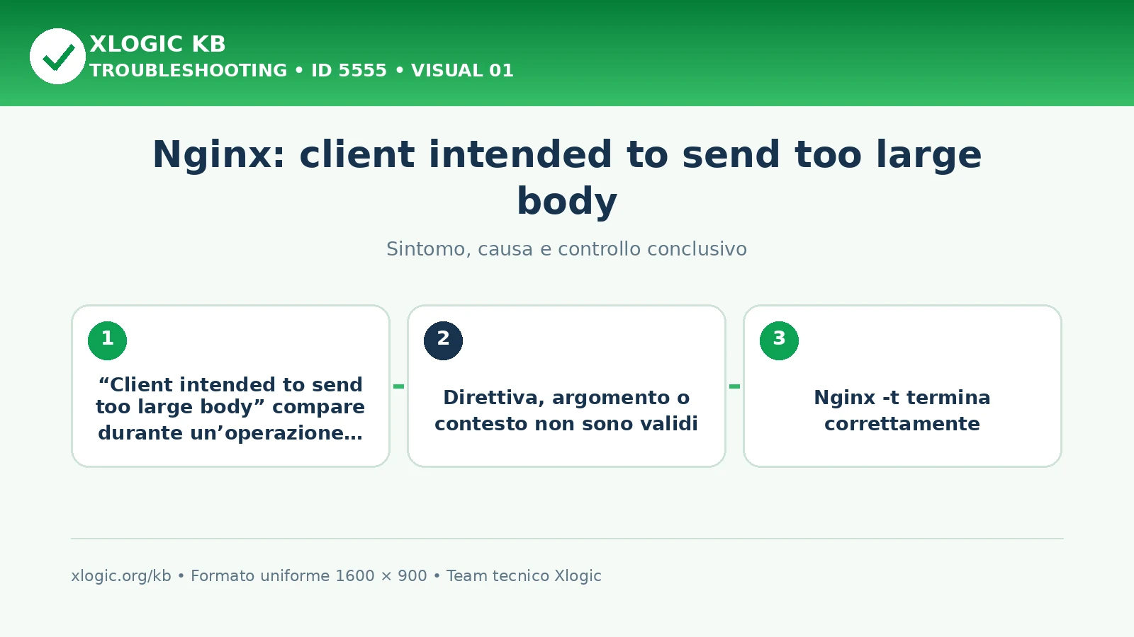 Nginx: client intended to send too large body