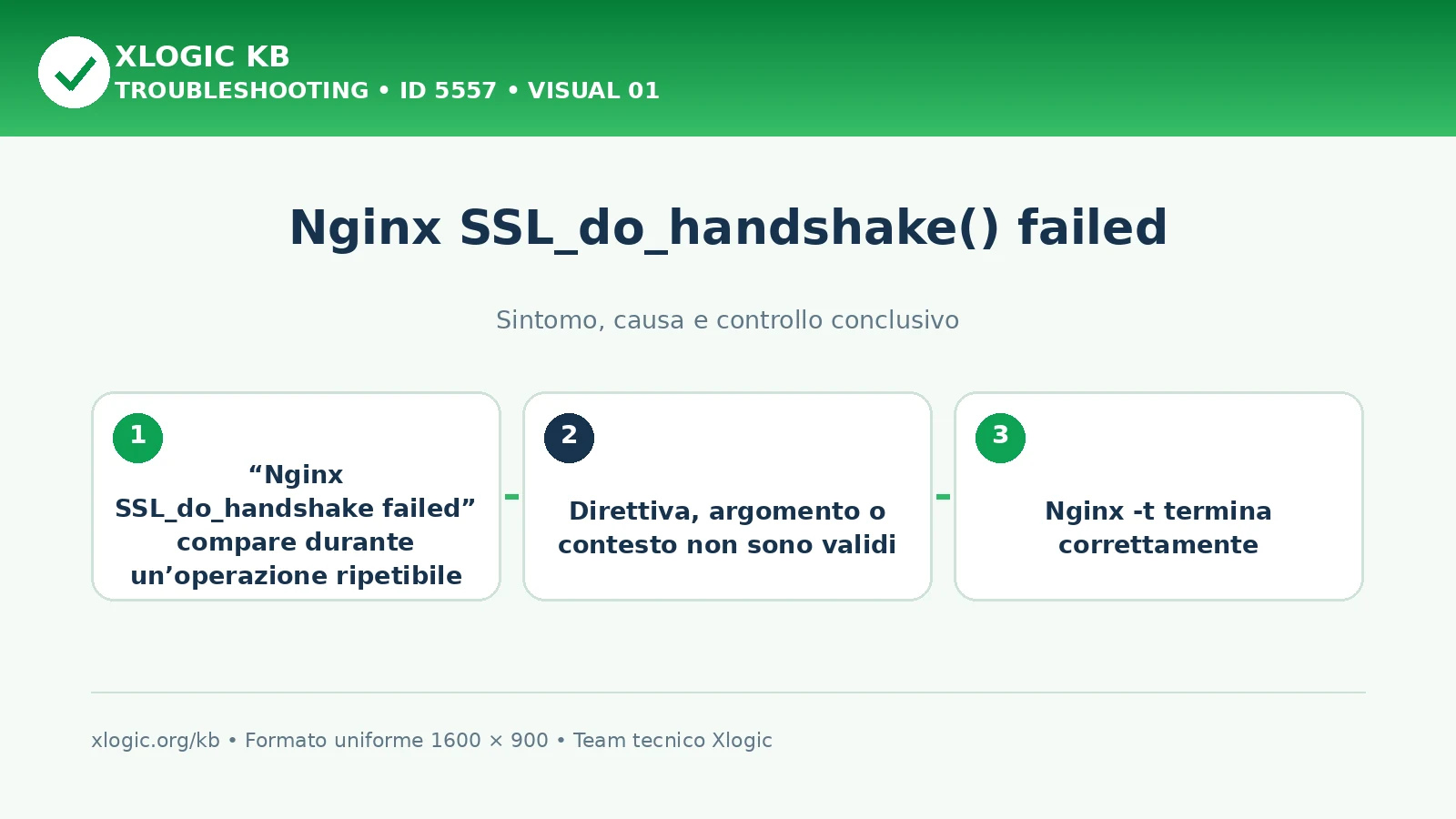 Nginx SSL_do_handshake() failed