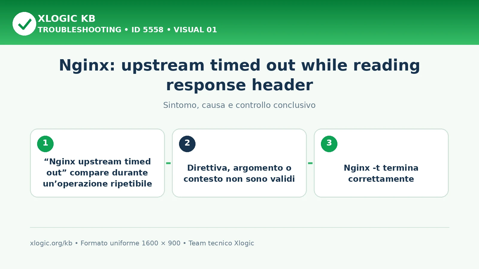 Nginx: upstream timed out while reading response header