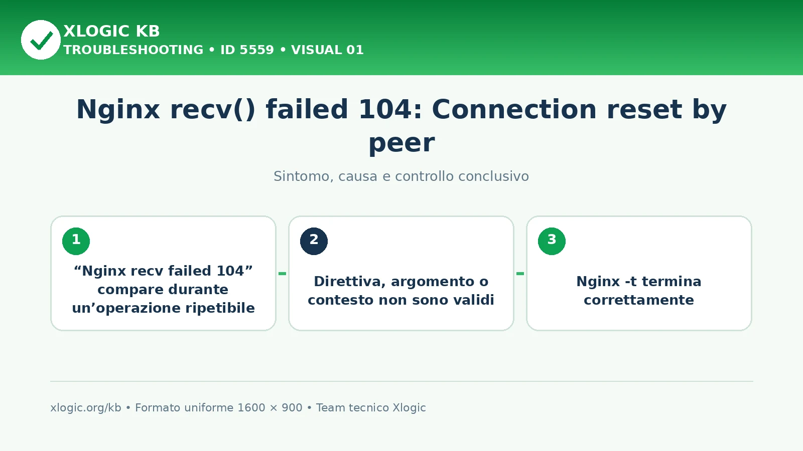 Nginx recv() failed 104: Connection reset by peer