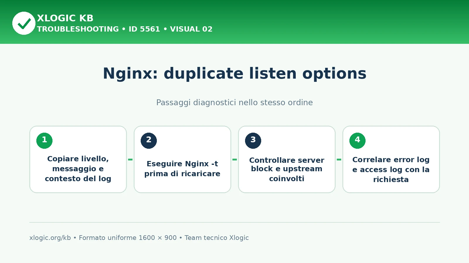 Nginx duplicate listen options: passaggi diagnostici e correzioni