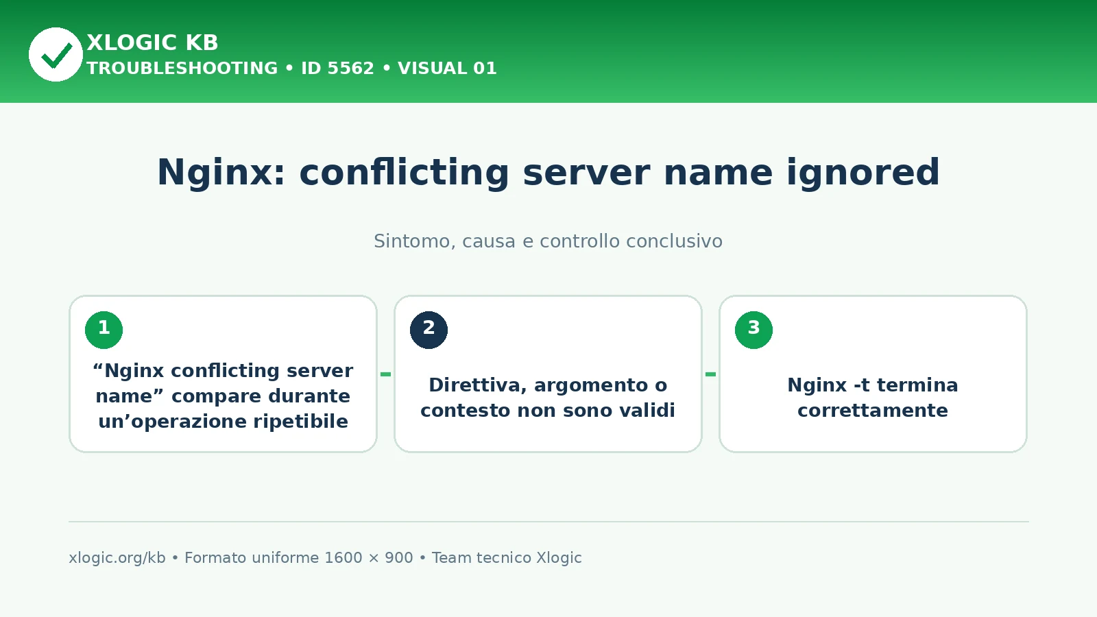 Nginx: conflicting server name ignored