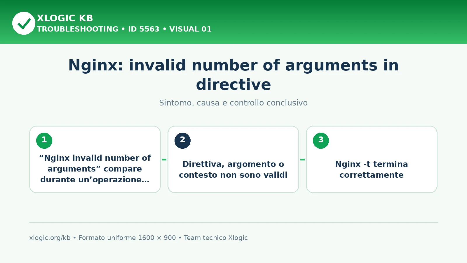 Nginx: invalid number of arguments in directive