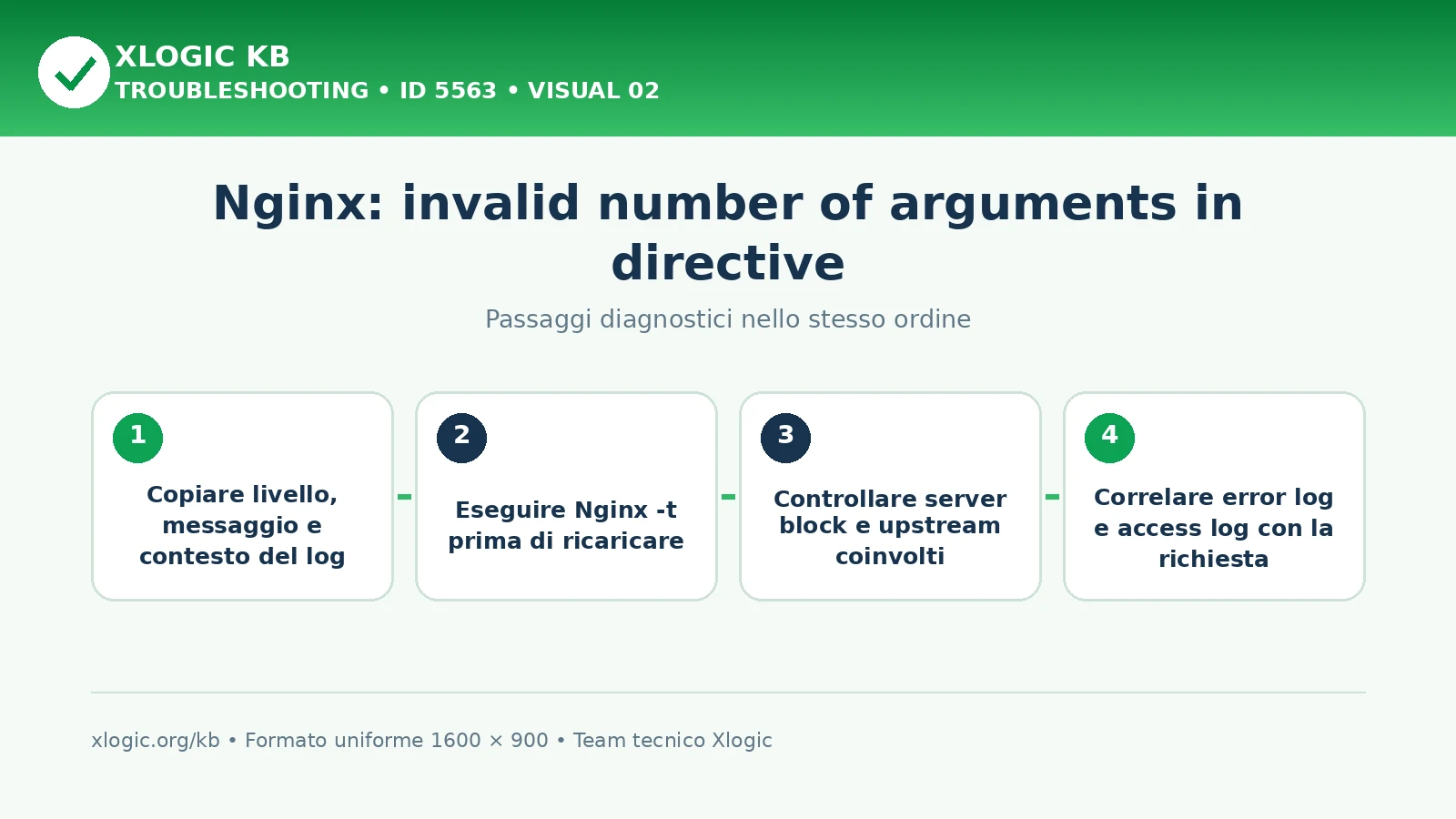 Nginx invalid number of arguments: passaggi diagnostici e correzioni