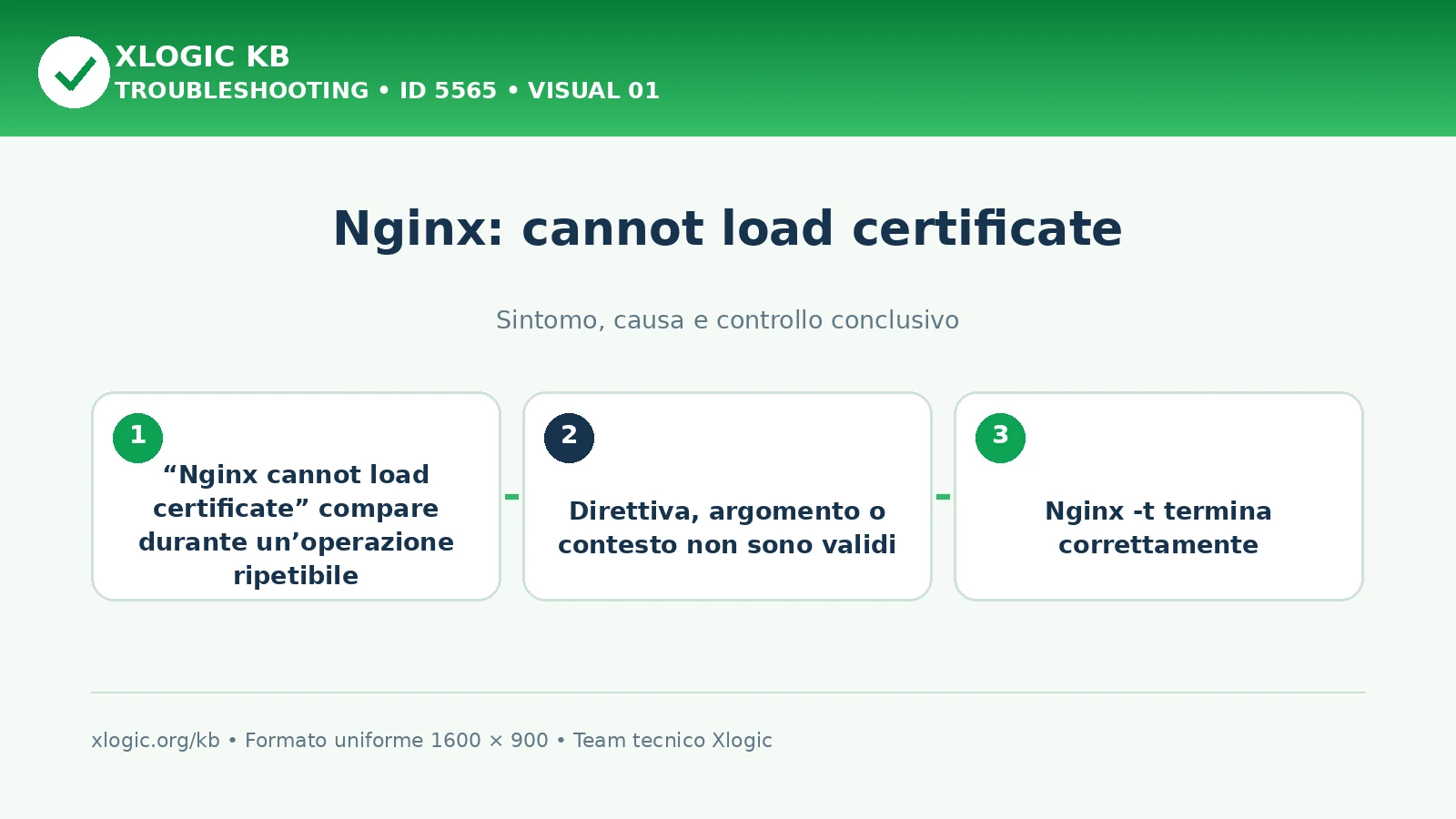 Nginx: cannot load certificate