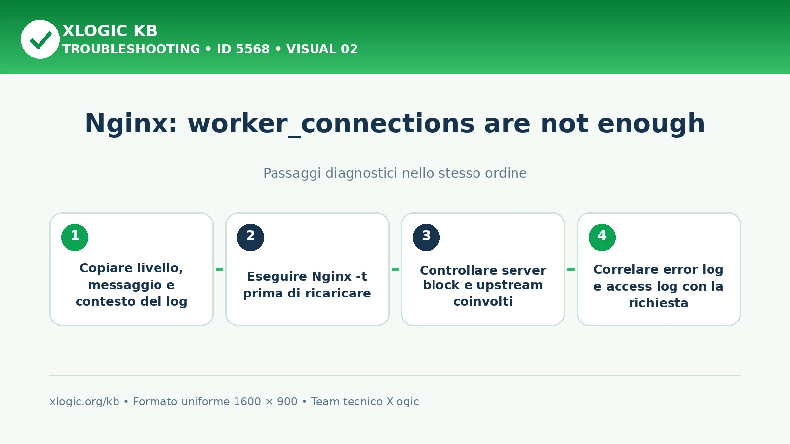 Nginx worker connections not enough: passaggi diagnostici e correzioni