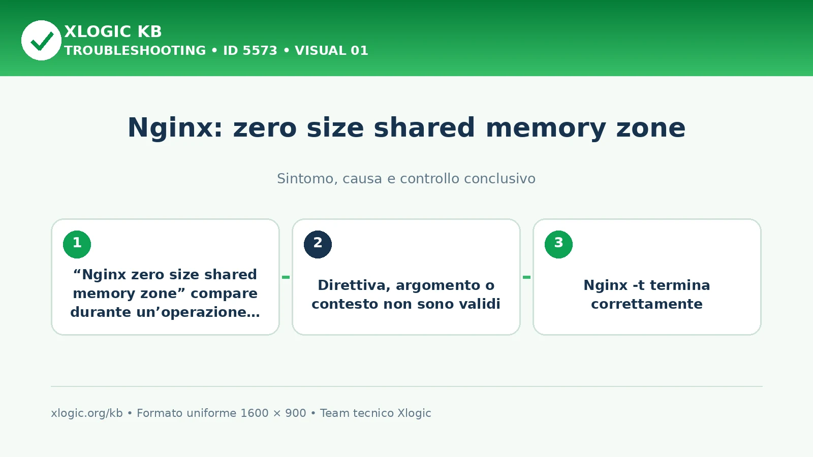 Nginx: zero size shared memory zone