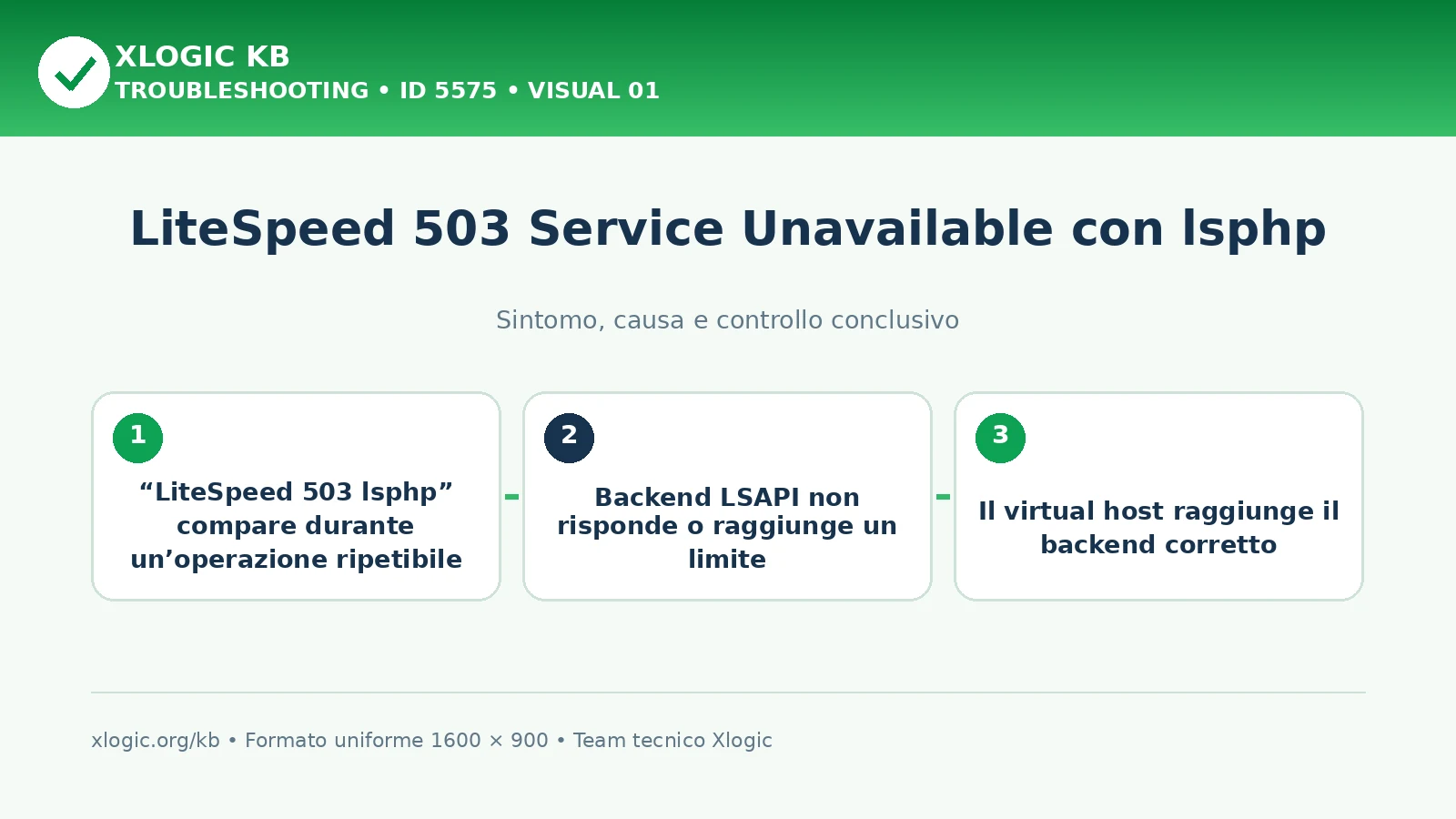 LiteSpeed 503 Service Unavailable con lsphp