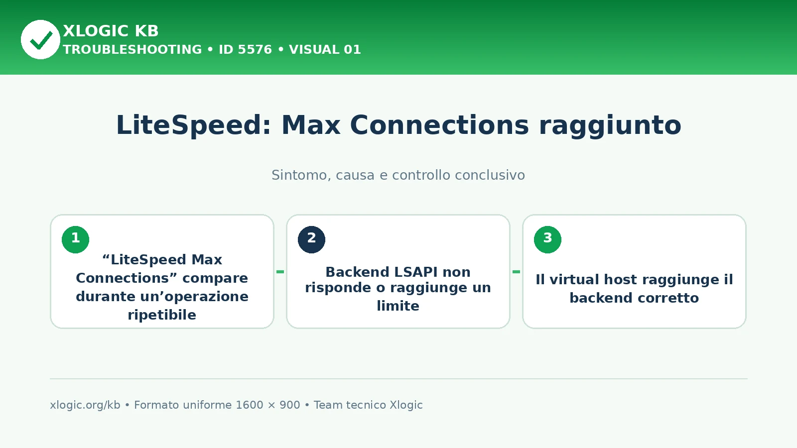 LiteSpeed: Max Connections raggiunto