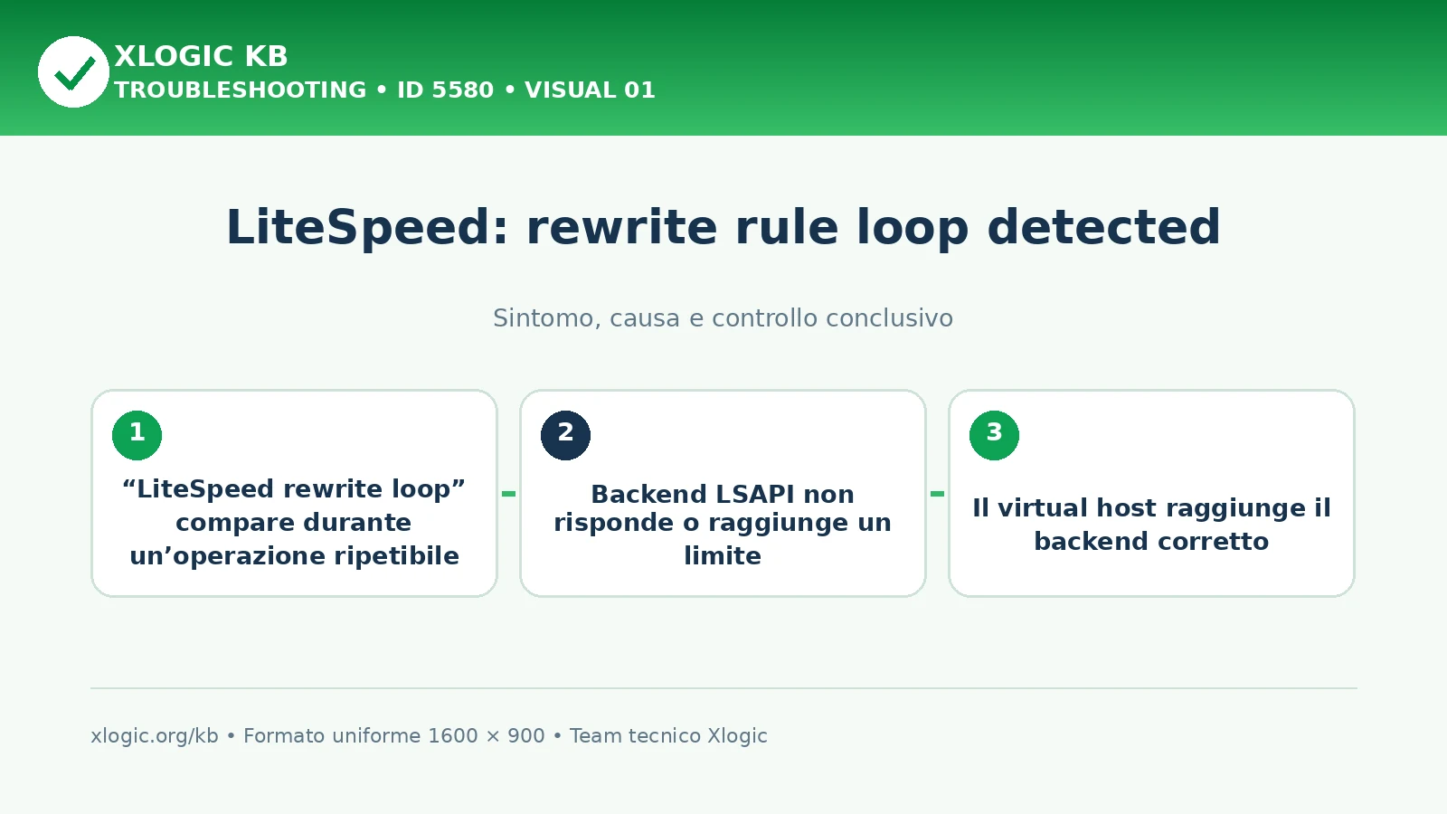 LiteSpeed: rewrite rule loop detected