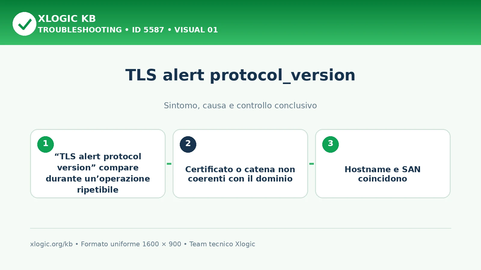 TLS alert protocol_version