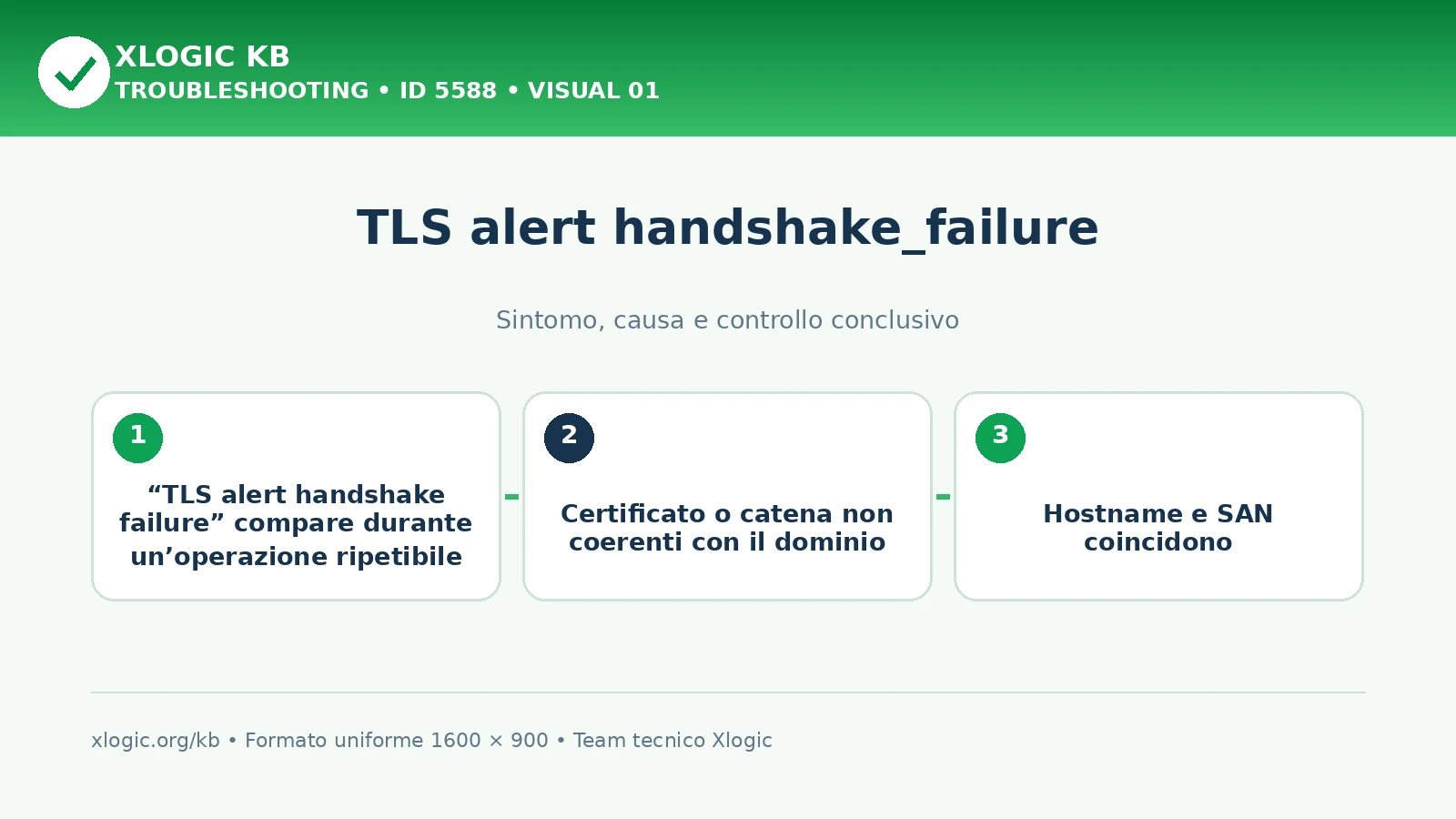 TLS alert handshake_failure