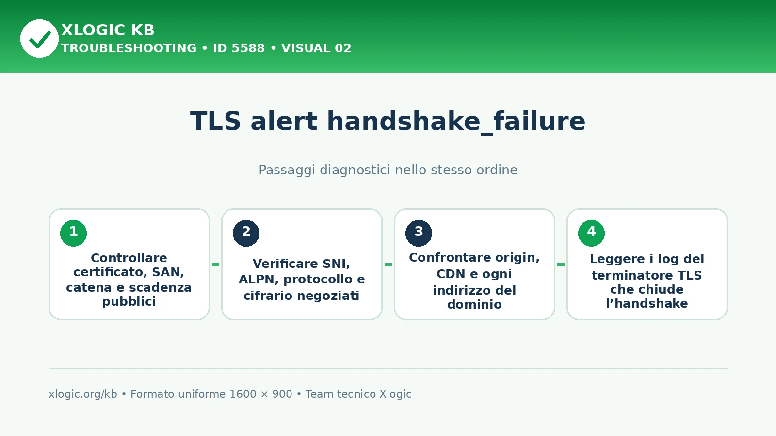 TLS alert handshake failure: passaggi diagnostici e correzioni