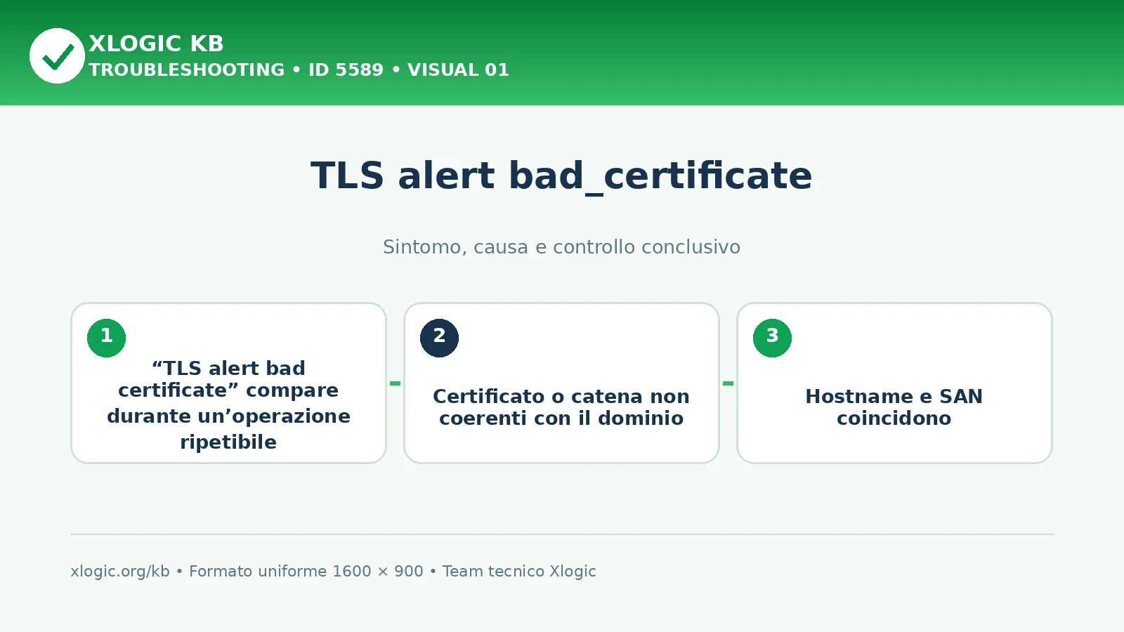 TLS alert bad_certificate