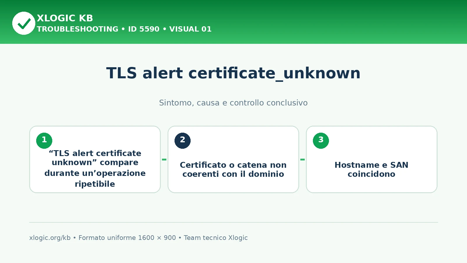 TLS alert certificate_unknown