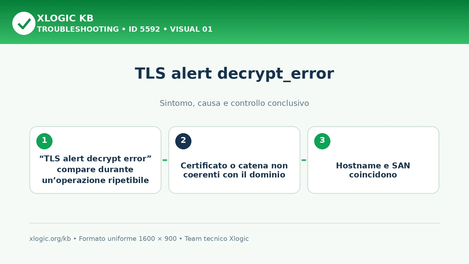 TLS alert decrypt_error