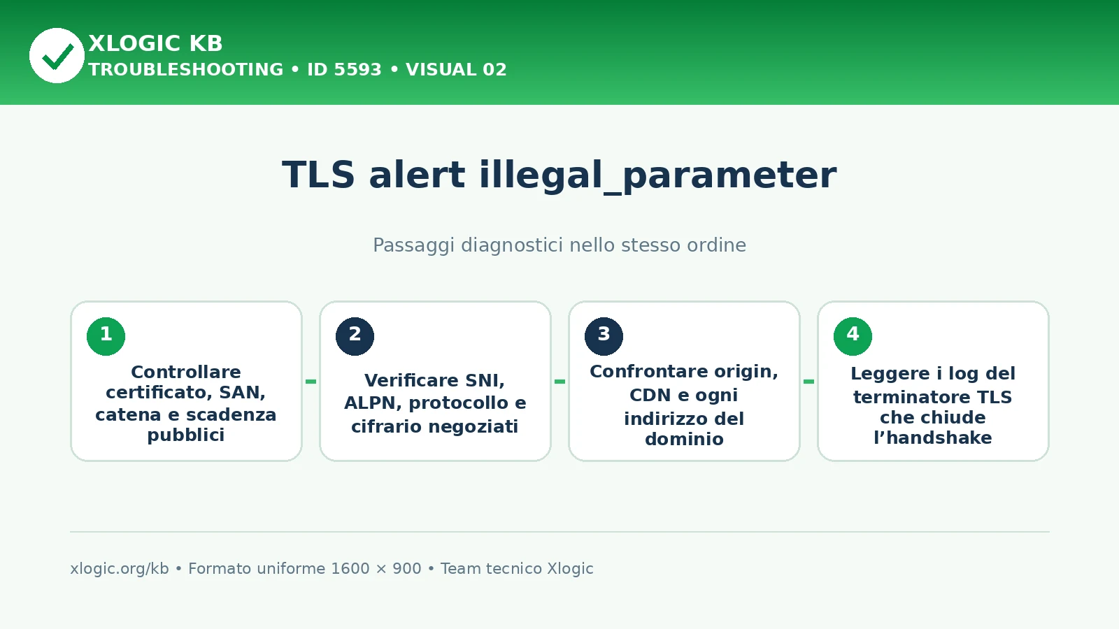 TLS alert illegal parameter: passaggi diagnostici e correzioni