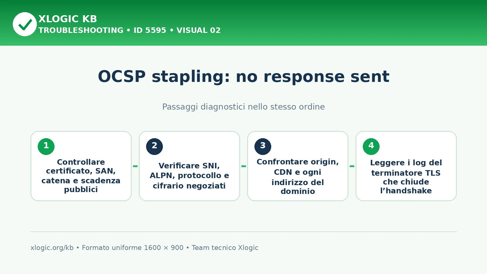 OCSP stapling no response: passaggi diagnostici e correzioni