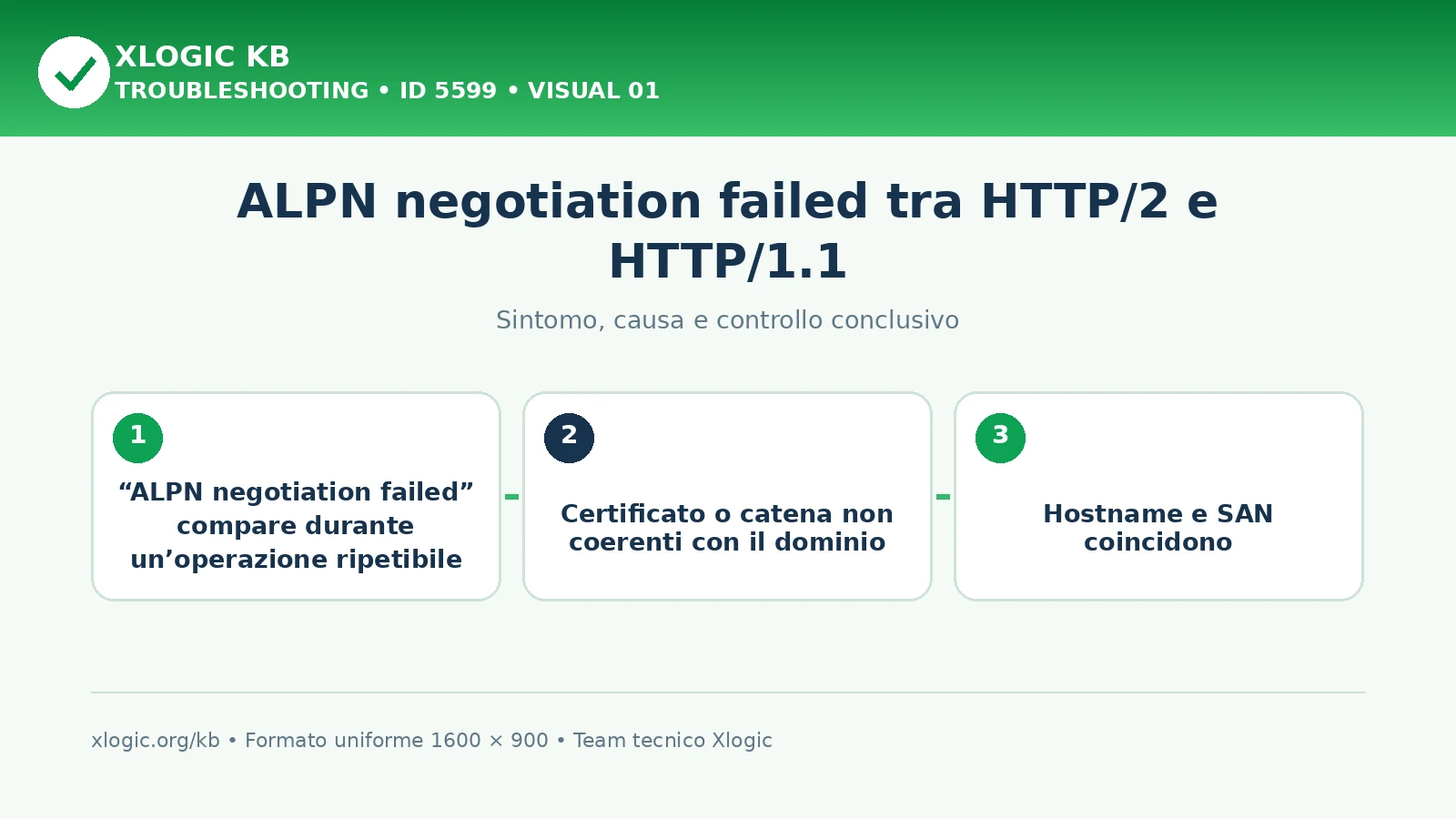 ALPN negotiation failed tra HTTP/2 e HTTP/1.1