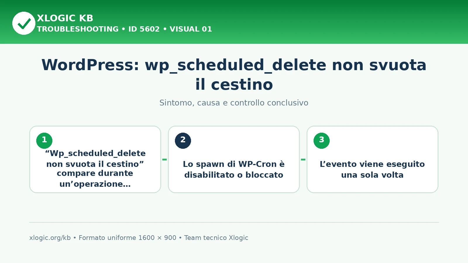 WordPress: wp_scheduled_delete non svuota il cestino