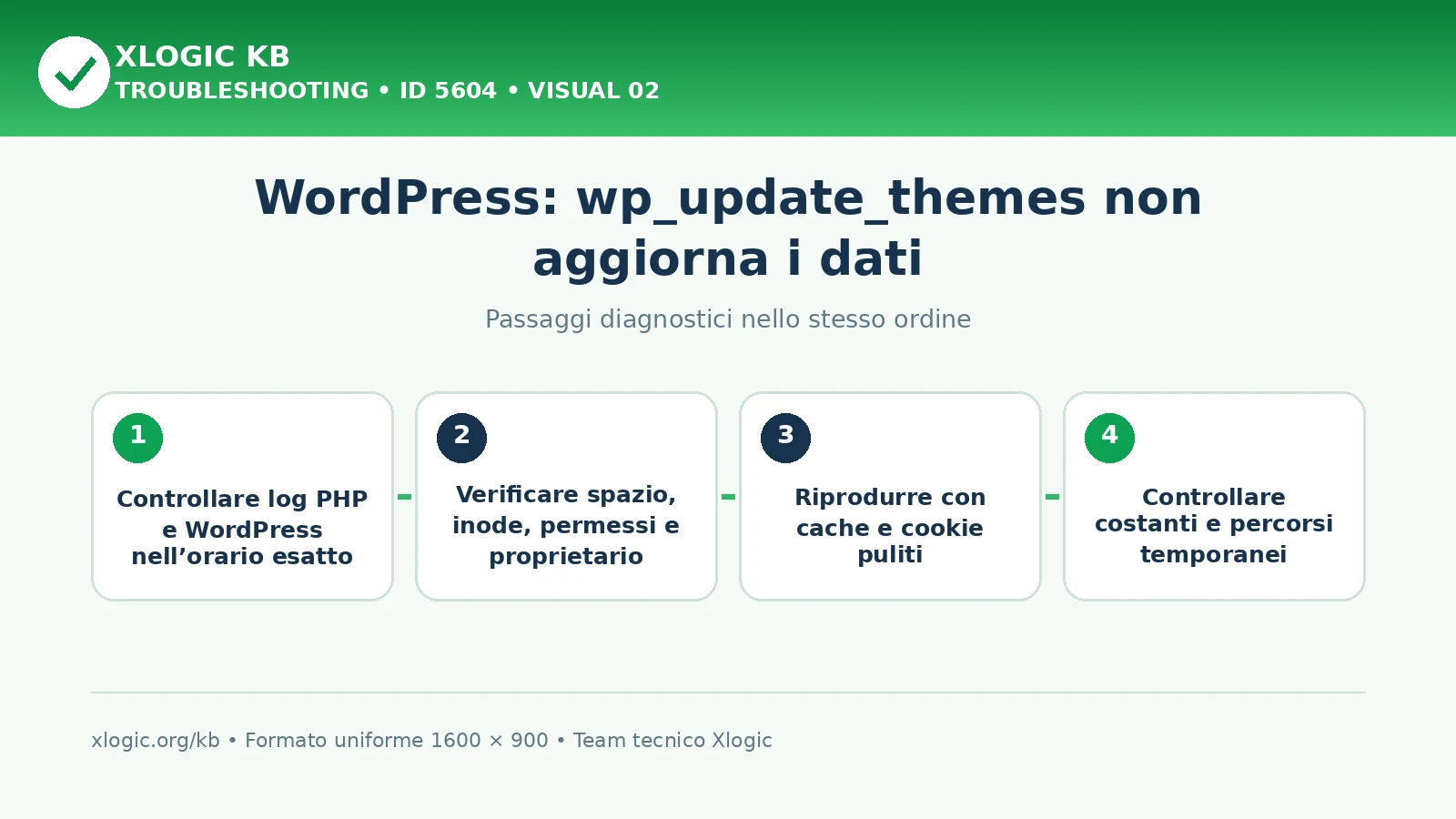 WordPress wp_update_themes non aggiorna: passaggi diagnostici e correzioni
