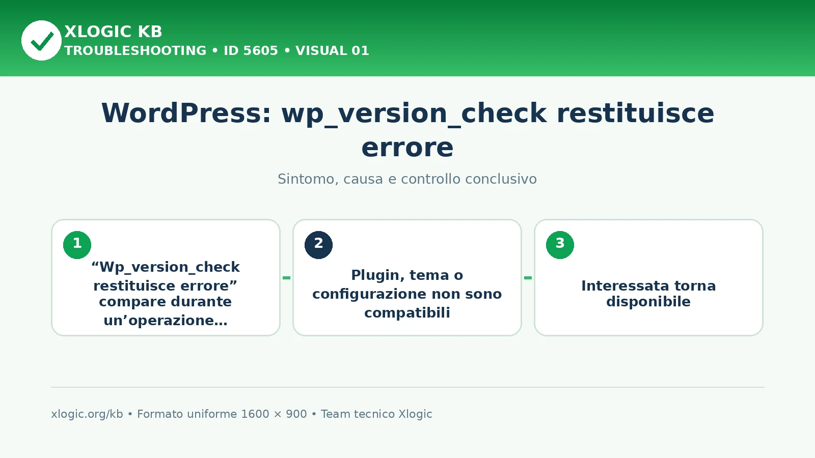 WordPress: wp_version_check restituisce errore