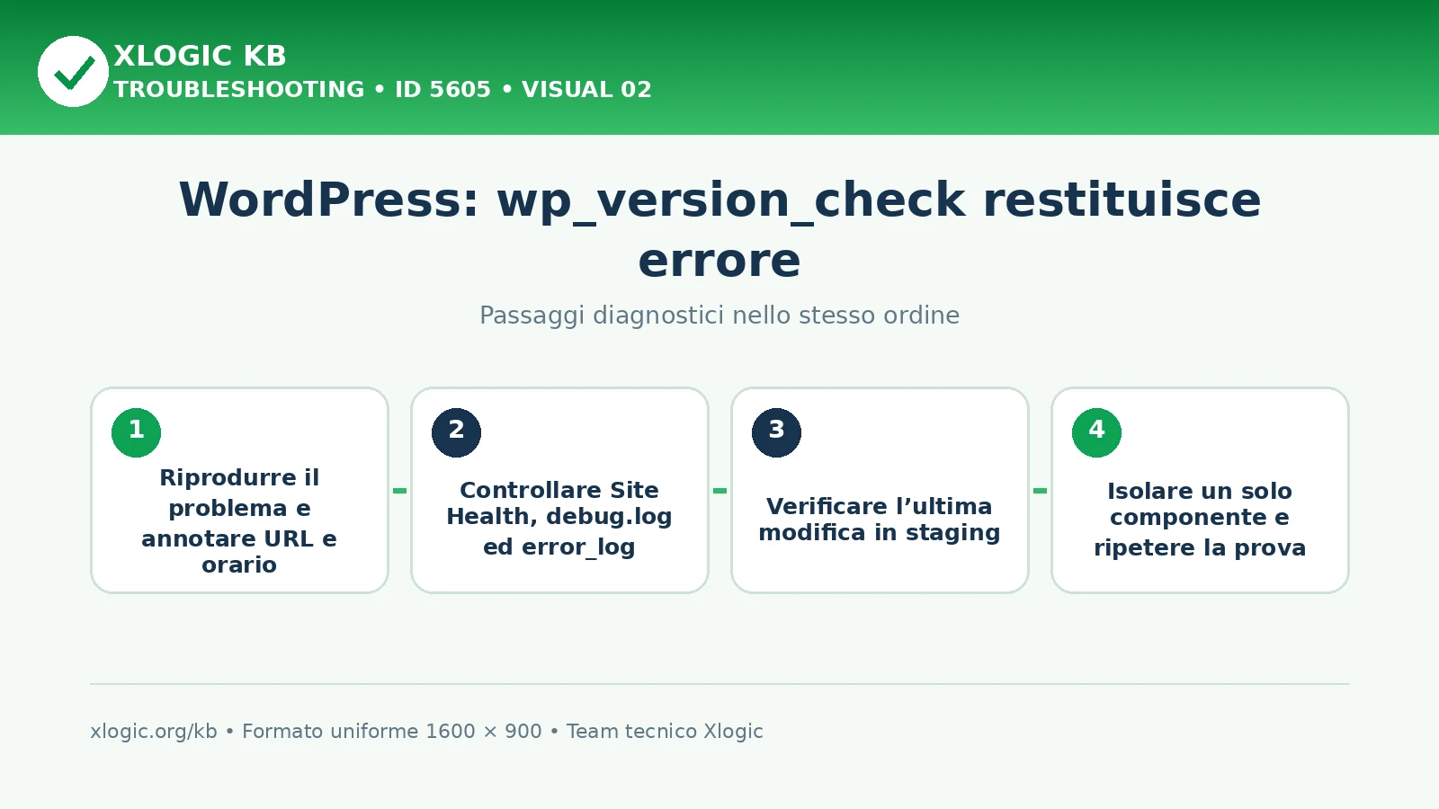 Wp_version_check restituisce errore: passaggi diagnostici e correzioni