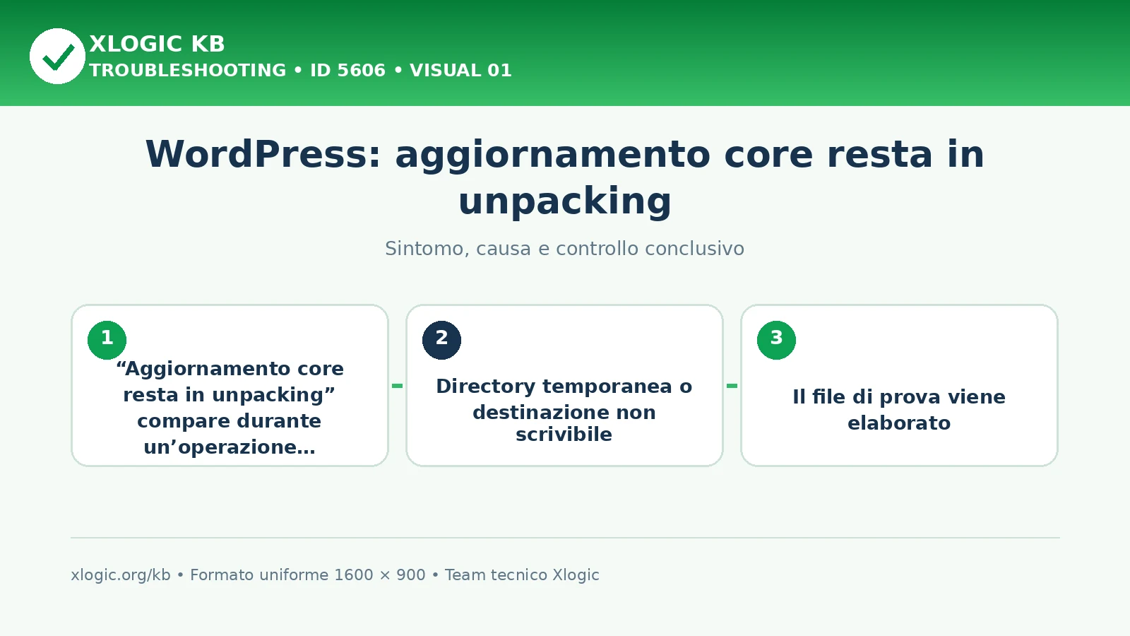 WordPress: aggiornamento core resta in unpacking