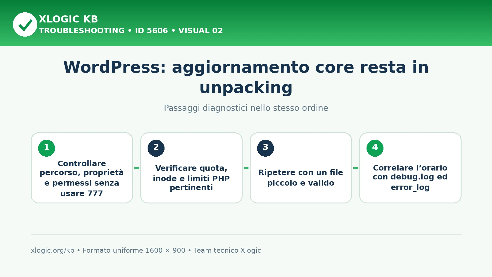 Aggiornamento core resta in unpacking: passaggi diagnostici e correzioni