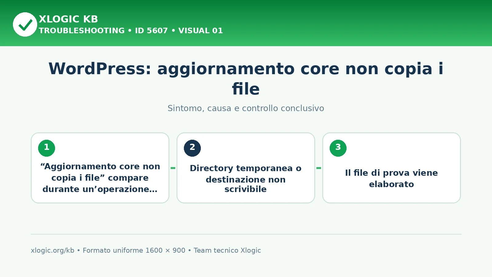 WordPress: aggiornamento core non copia i file