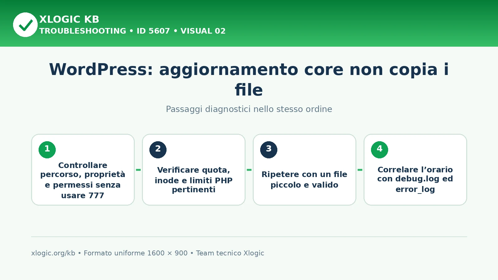 Aggiornamento core non copia i file: passaggi diagnostici e correzioni