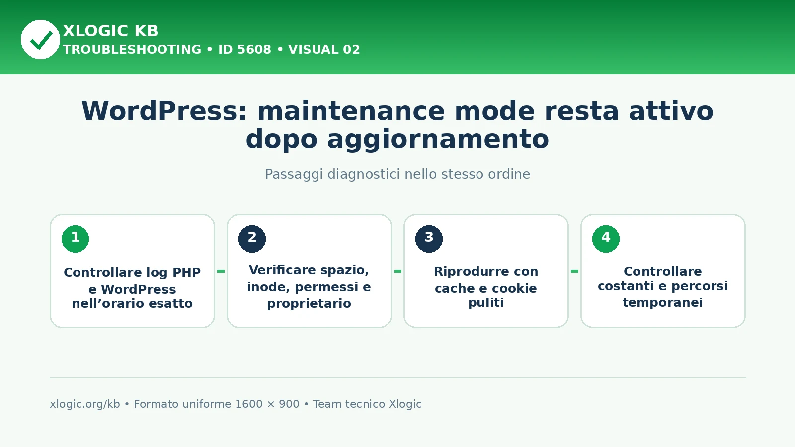 WordPress maintenance mode resta attivo: passaggi diagnostici e correzioni
