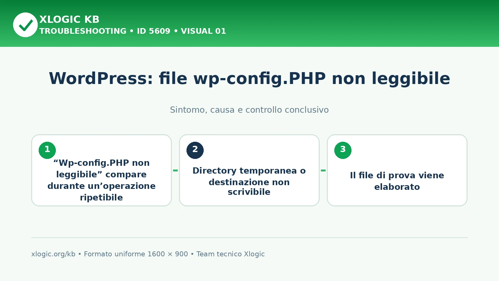 WordPress: file wp-config.PHP non leggibile
