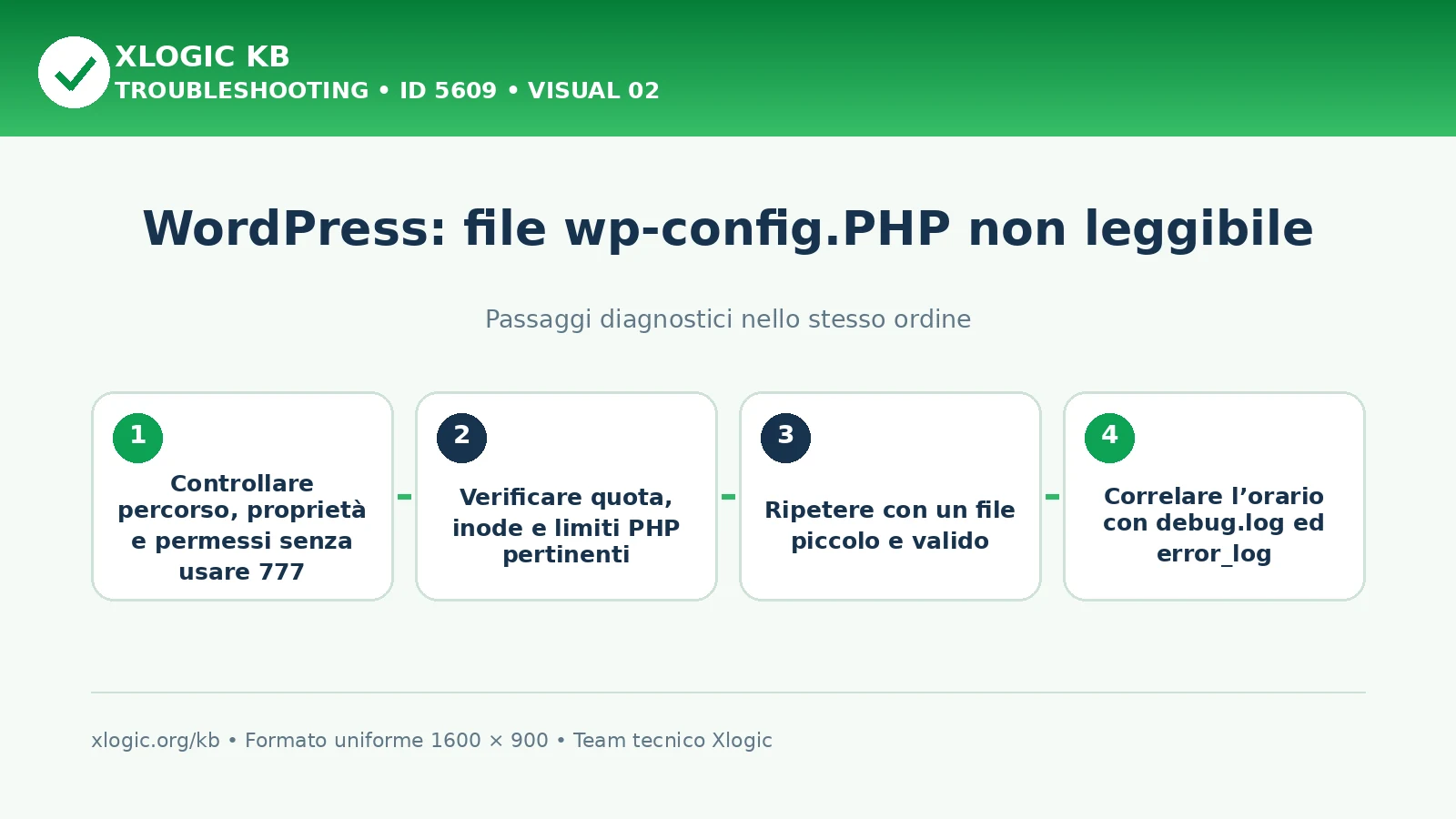 Wp-config.PHP non leggibile: passaggi diagnostici e correzioni