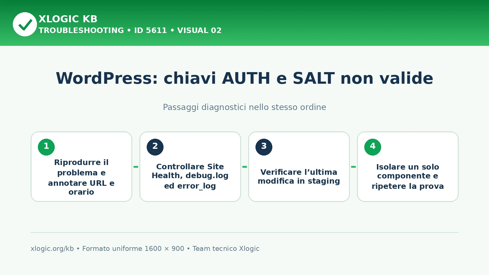 AUTH e SALT non valide: passaggi diagnostici e correzioni
