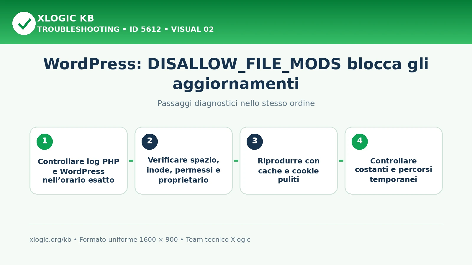 WordPress DISALLOW_FILE_MODS aggiornamenti: passaggi diagnostici e correzioni