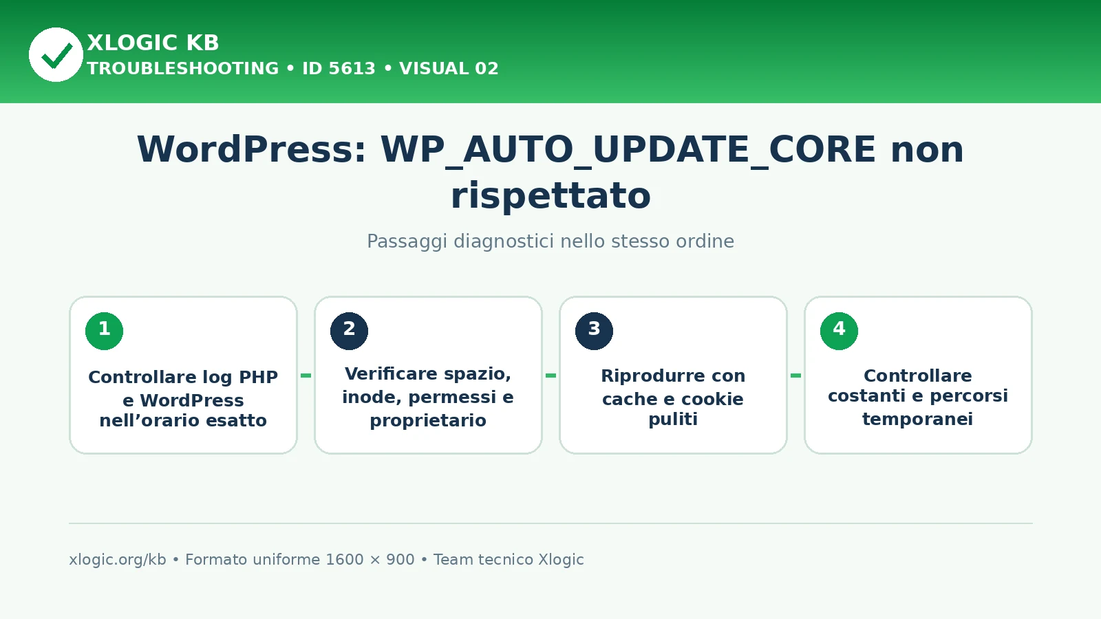 WordPress WP_AUTO_UPDATE_CORE non rispettato: passaggi diagnostici e correzioni
