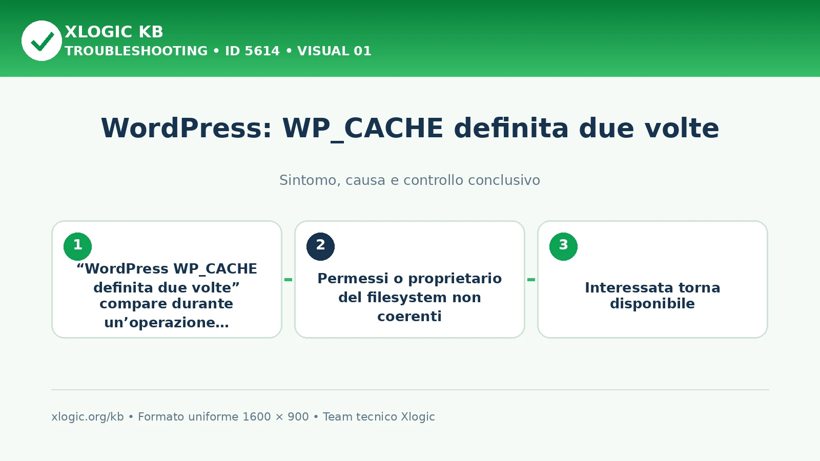 WordPress: WP_CACHE definita due volte
