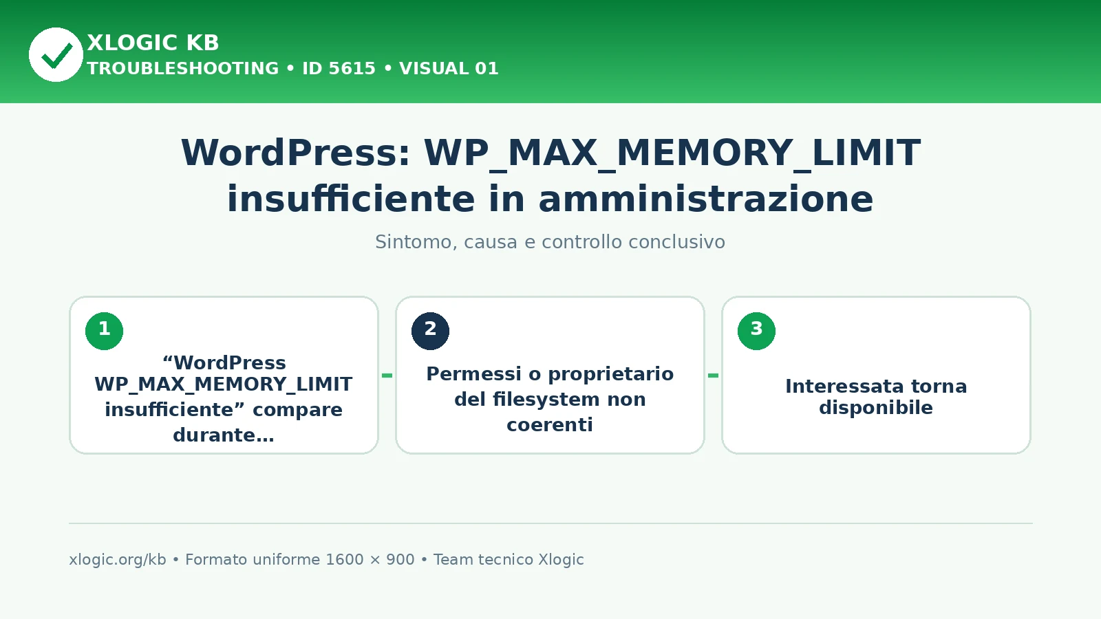 WordPress: WP_MAX_MEMORY_LIMIT insufficiente in amministrazione