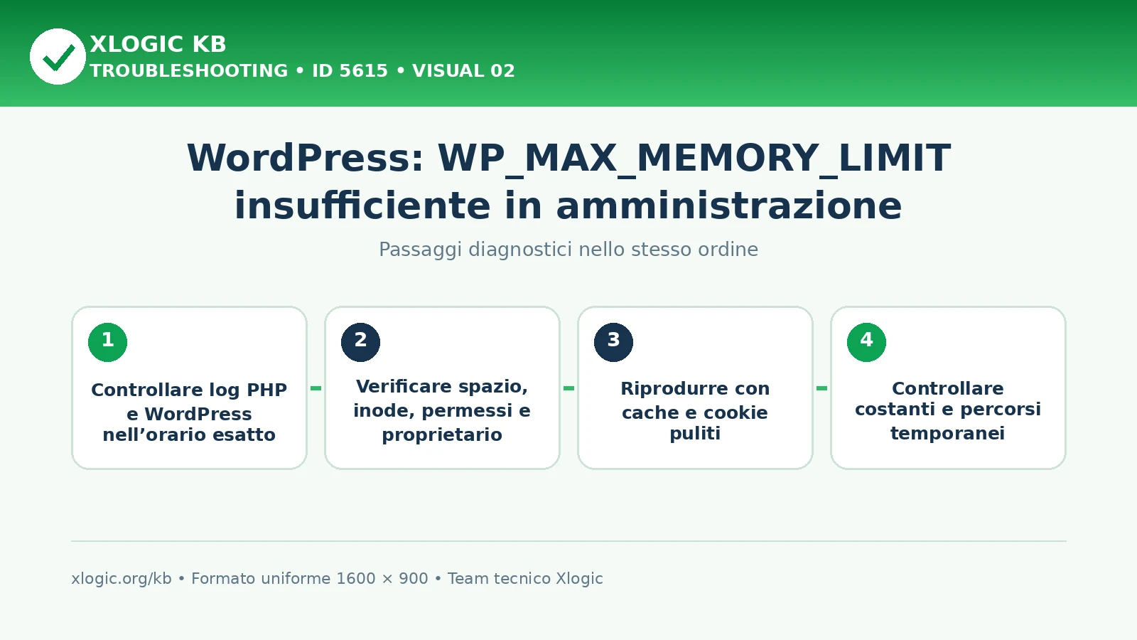 WordPress WP_MAX_MEMORY_LIMIT insufficiente: passaggi diagnostici e correzioni